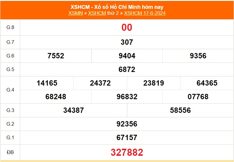 XSHCM 22/6, kết quả xổ số Hồ Chí Minh hôm nay ngày 22/6/2024 - Ảnh 1.