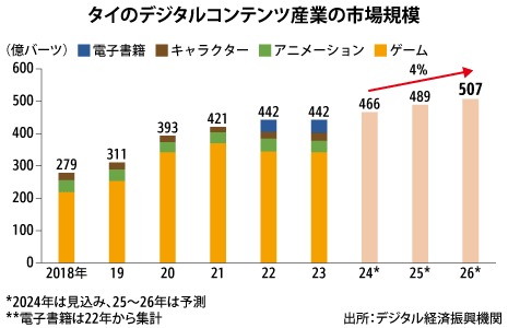 [泰国] 日本玩家在游戏市场上发起攻势，任天堂将于 11 月开设官方商店 (NNA) - 雅虎新闻