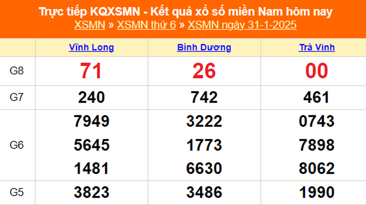 XSMN 1/31 - 南方彩票今日开奖结果 1/31/2025